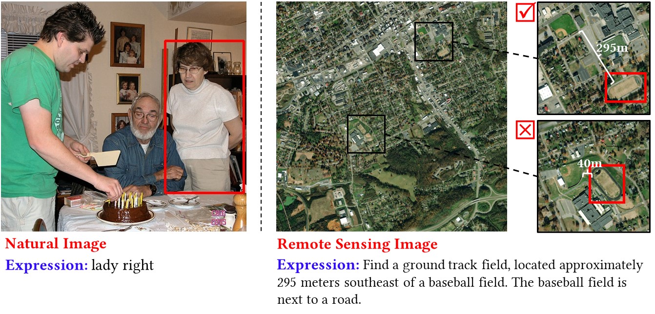 Two examples demonstrate the differences between visual grounding in natural images and visual grounding in remote sensing images